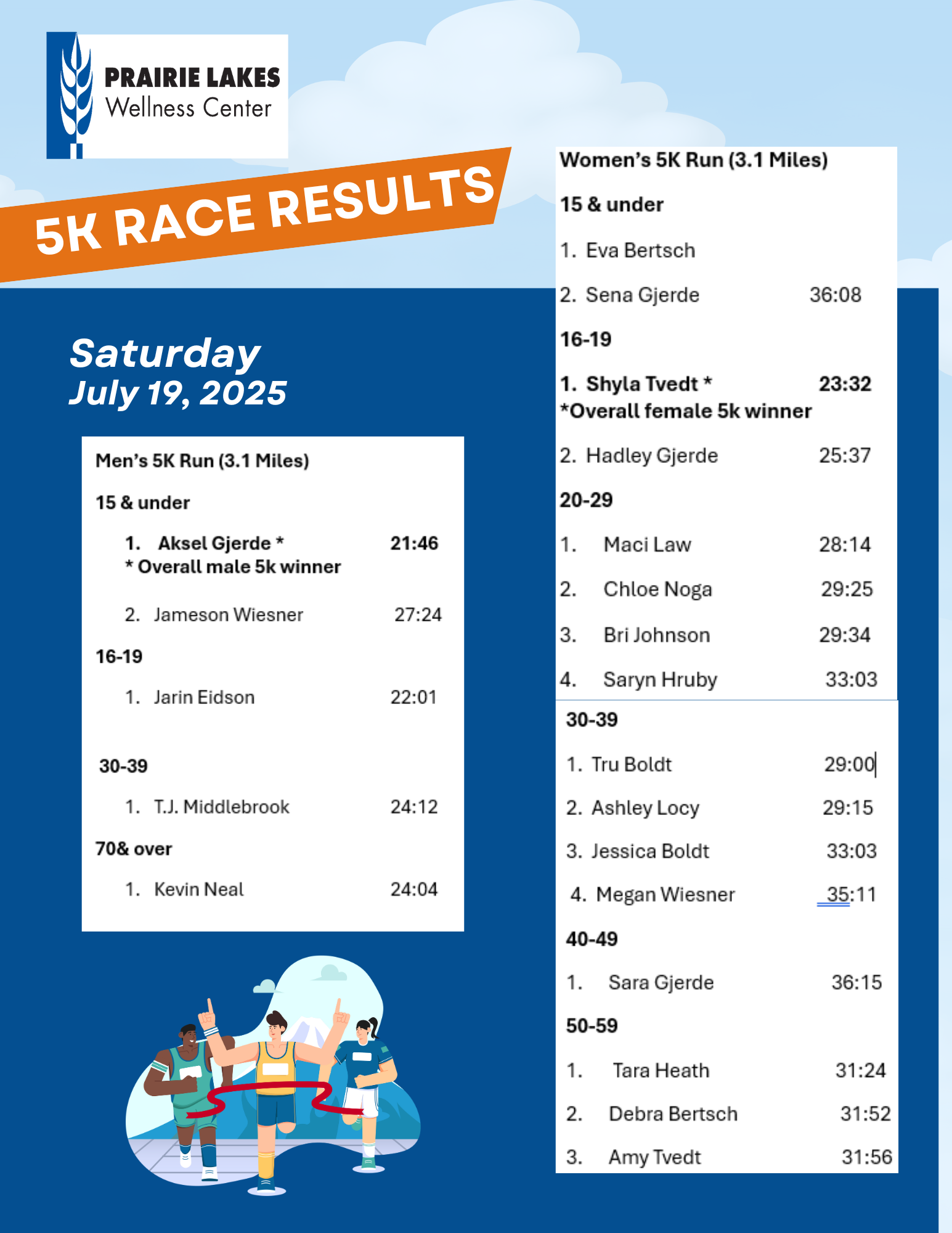 2025 5K Race Results